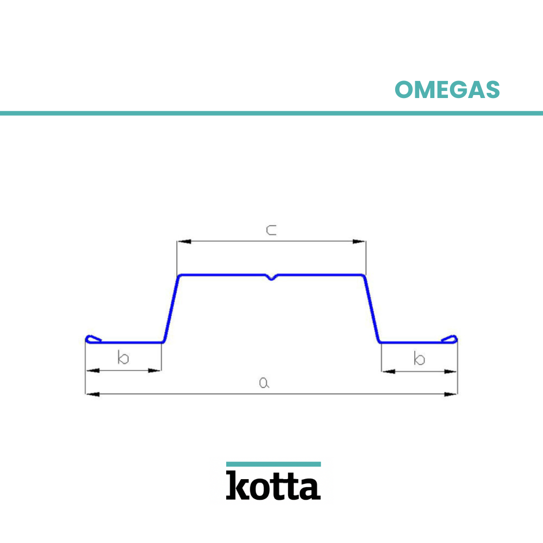 Perfil Omega